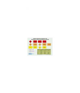 Gmdss Operating Guidance Card International Admiralty Charts Agent